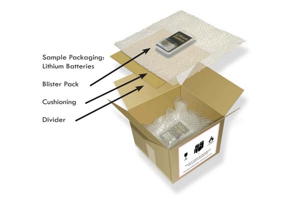 Lithium battery packaging